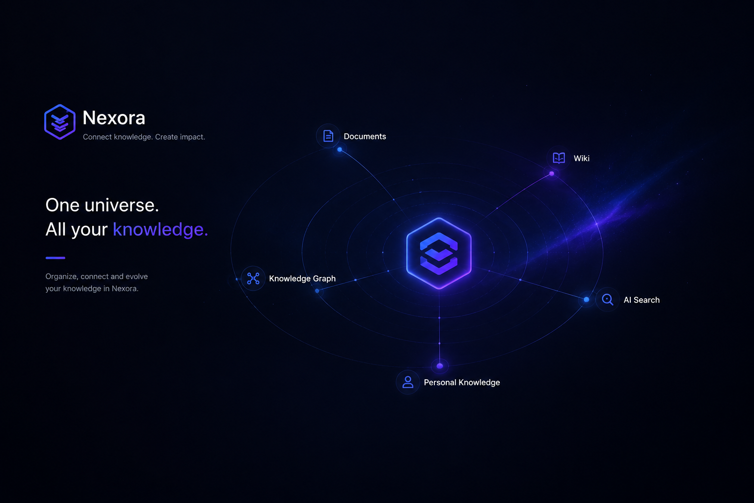 Nexora knowledge graph